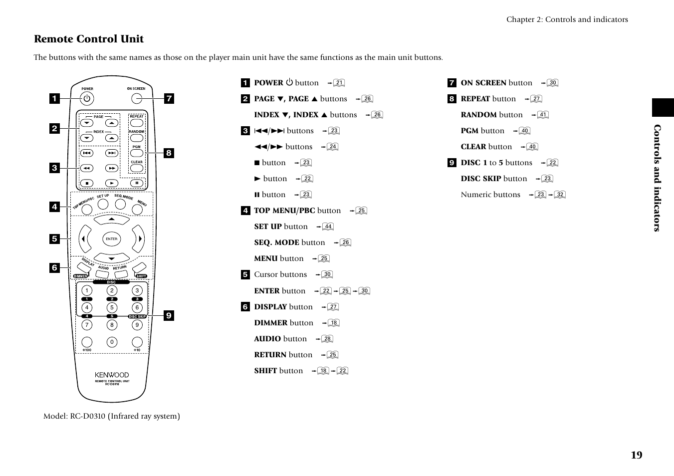 Remote control unit | Kenwood DV-6050 User Manual | Page 19 / 68