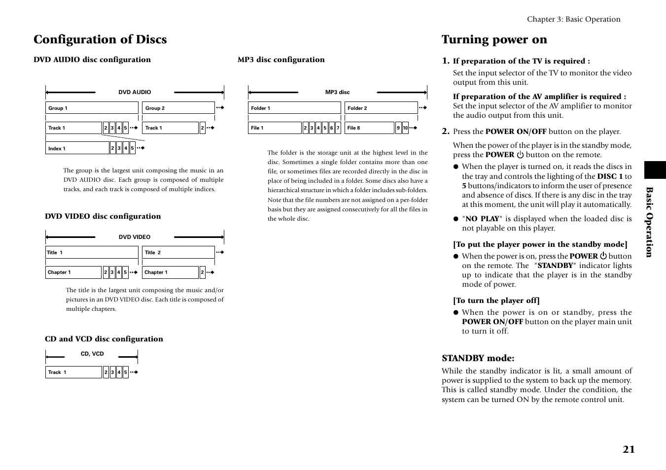 Configuration of discs, Turning power on, Basic operation | Standby mode | Kenwood DV-6050 User Manual | Page 21 / 68