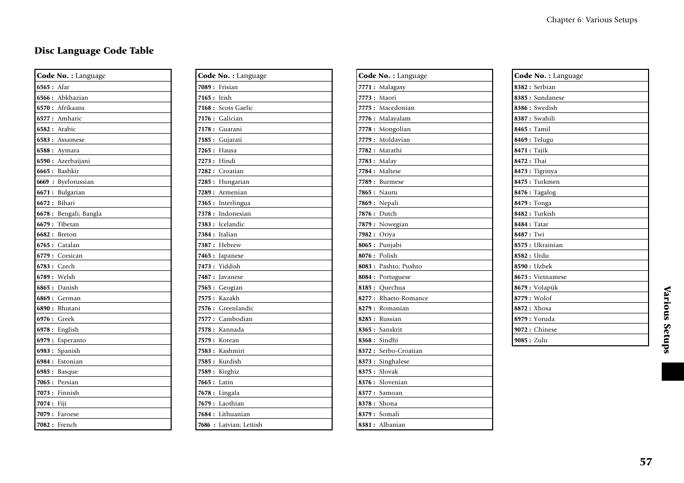 Disc language code table, Various setups disc language code table | Kenwood DV-6050 User Manual | Page 57 / 68