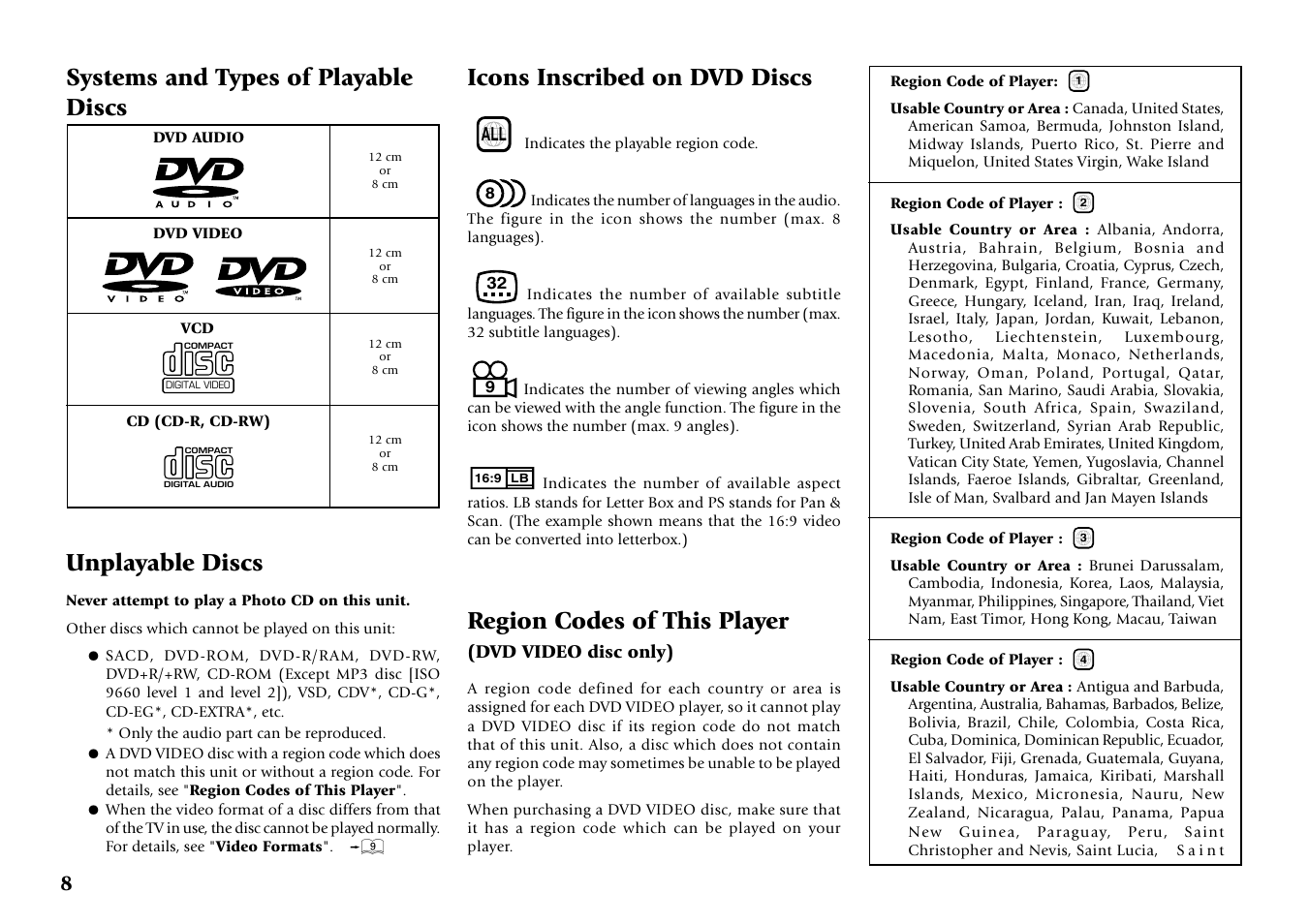 Systems and types of playable discs, Unplayable discs, Icons inscribed on dvd discs | Region codes of this player(dvd video disc only), Region codes of this player | Kenwood DV-6050 User Manual | Page 8 / 68