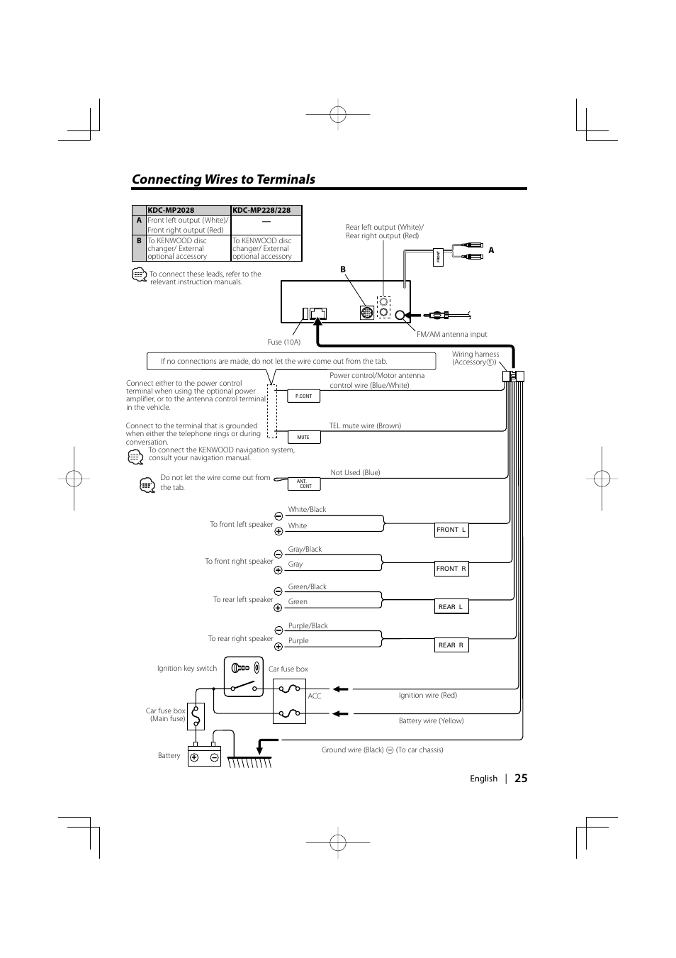 Connecting wires to terminals | Kenwood KDC-228 User Manual | Page 25 / 96