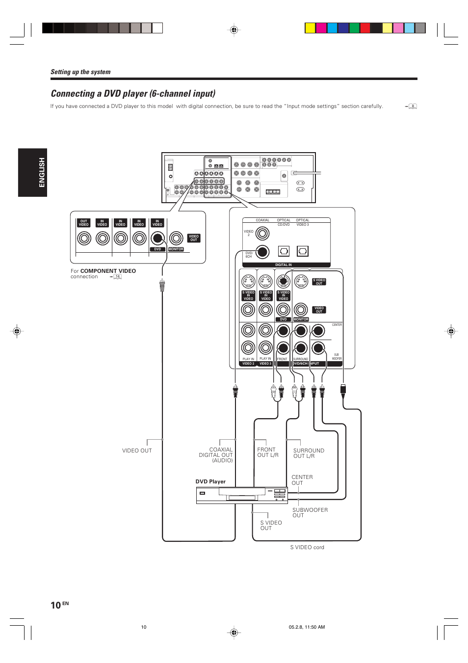 Connecting a dvd player (6-channel input), Setting up the system, English | Kenwood KRF-V7090D User Manual | Page 10 / 40
