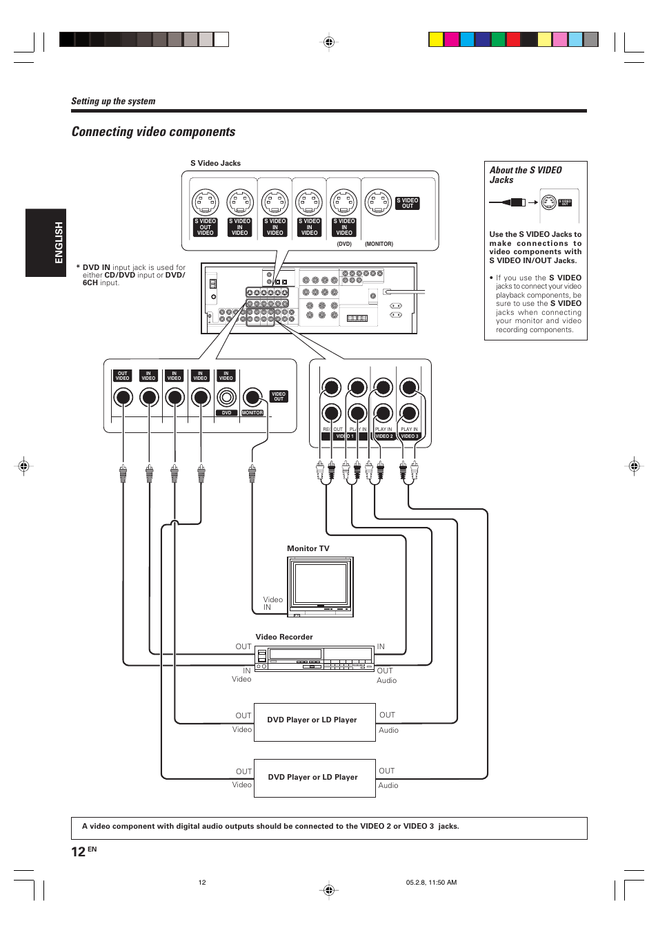 Connecting video components, About the s video jacks, Setting up the system | English | Kenwood KRF-V7090D User Manual | Page 12 / 40