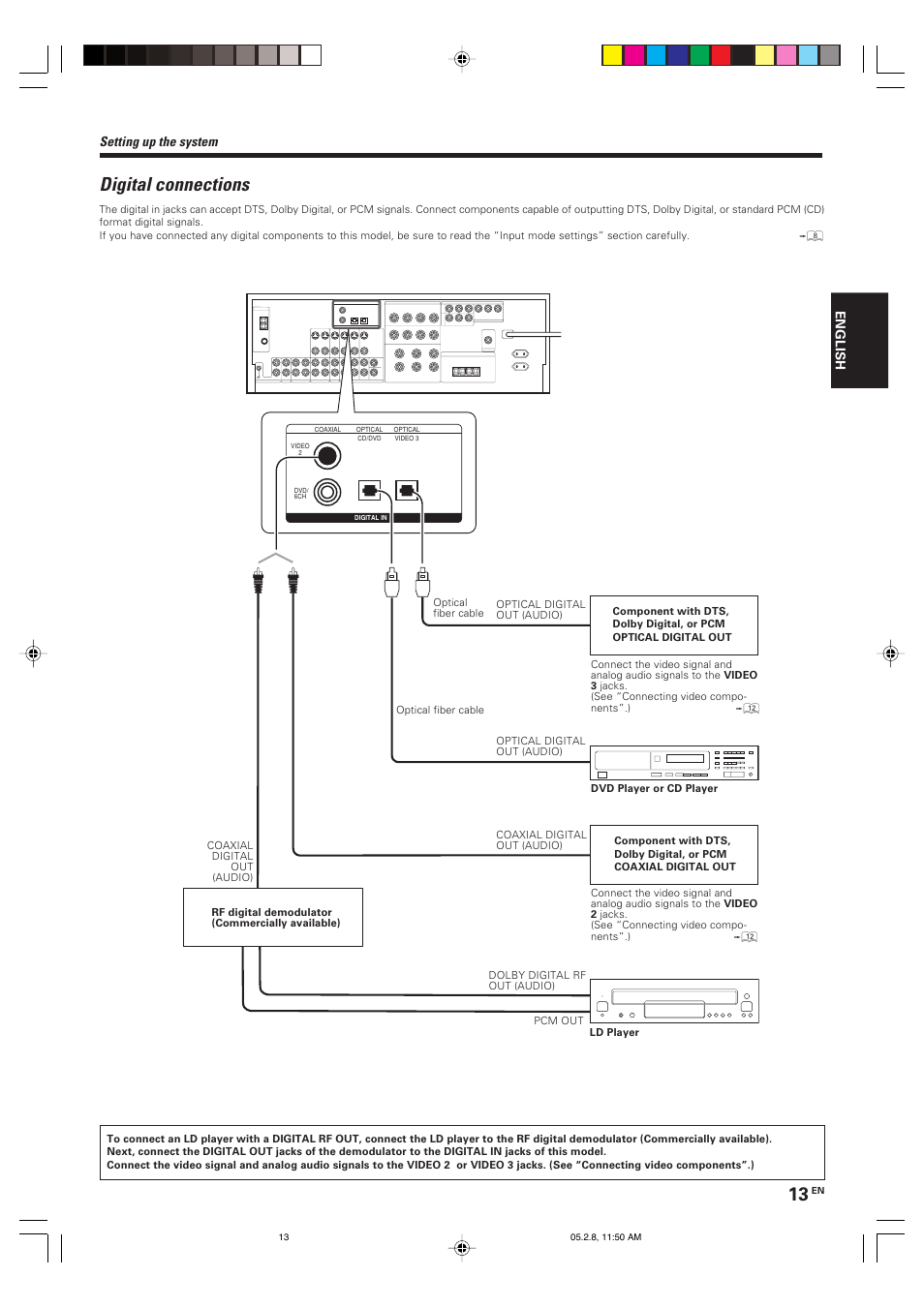Digital connections, Setting up the system | Kenwood KRF-V7090D User Manual | Page 13 / 40