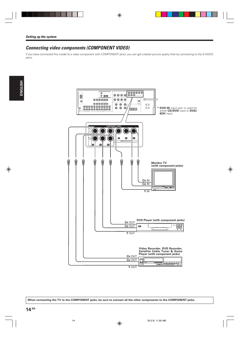 Connecting video components (component video), Setting up the system, English | Kenwood KRF-V7090D User Manual | Page 14 / 40