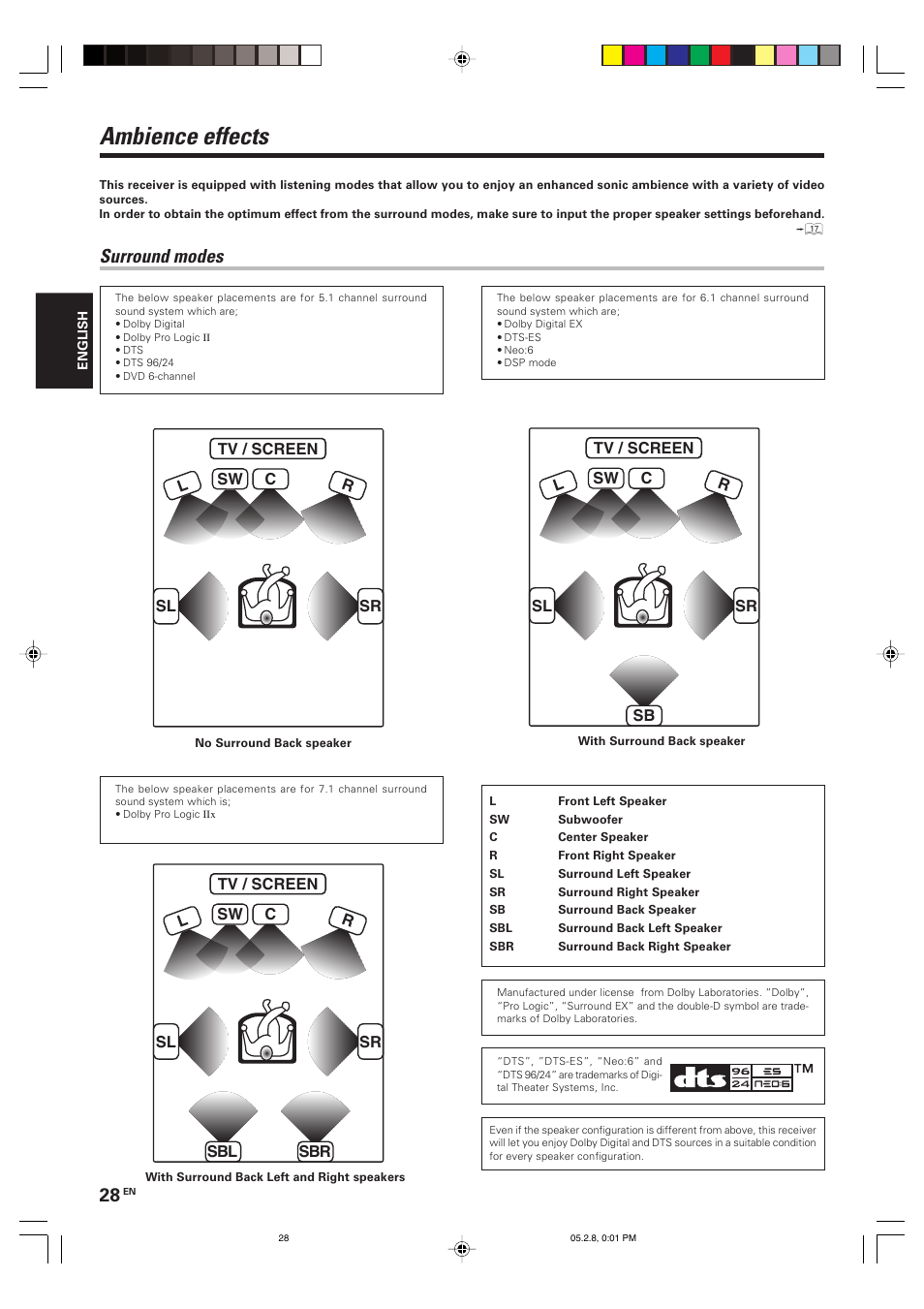 Ambience effects, Surround modes | Kenwood KRF-V7090D User Manual | Page 28 / 40