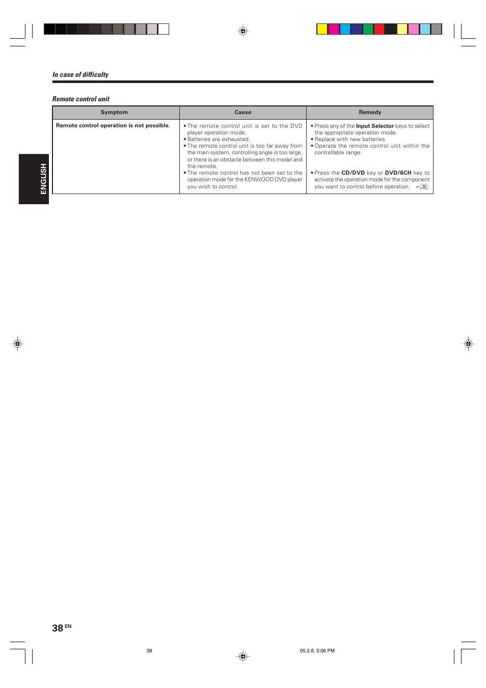 Kenwood KRF-V7090D User Manual | Page 38 / 40
