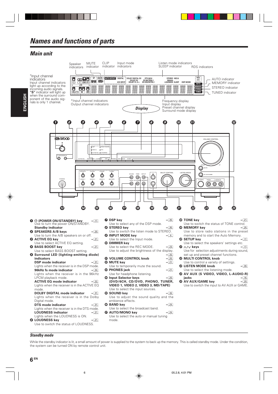 Names and functions of parts, Main unit, Display | Standby mode, English | Kenwood KRF-V7090D User Manual | Page 6 / 40