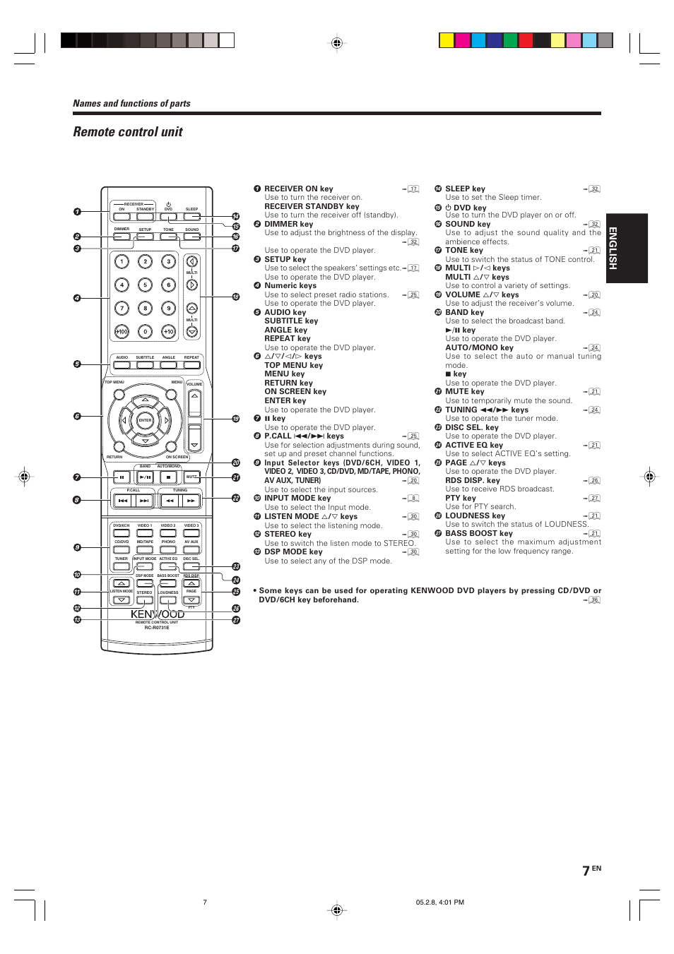Remote control unit, Names and functions of parts, English | Kenwood KRF-V7090D User Manual | Page 7 / 40