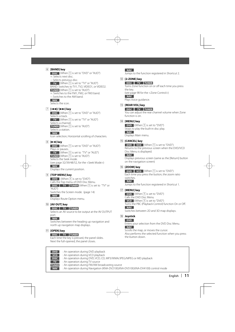 Kenwood DDX8017 User Manual | Page 11 / 108