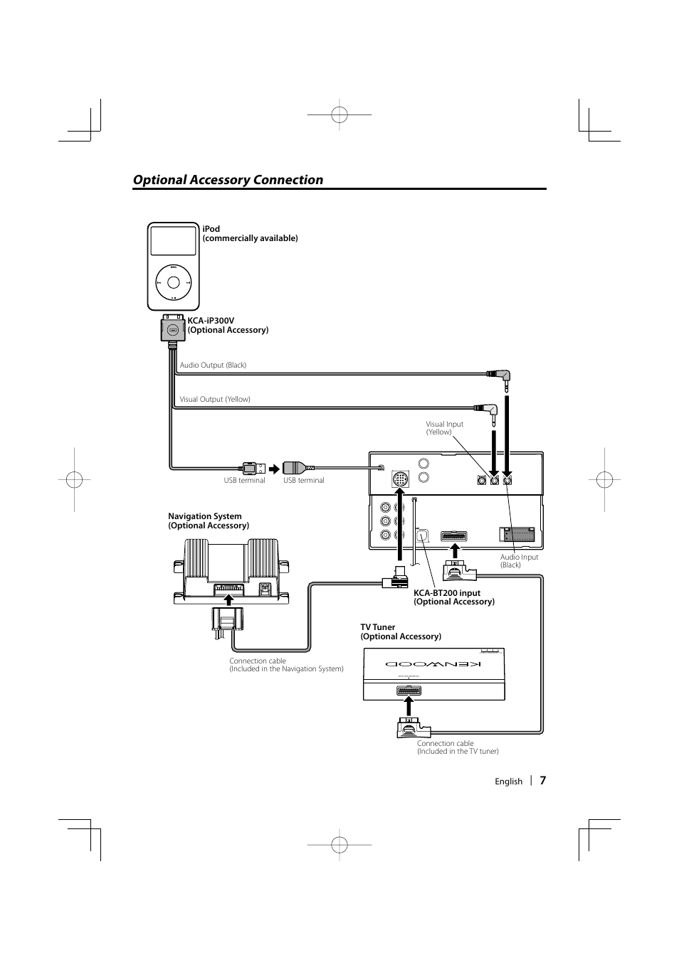 Optional accessory connection | Kenwood DDX5032 User Manual | Page 7 / 32