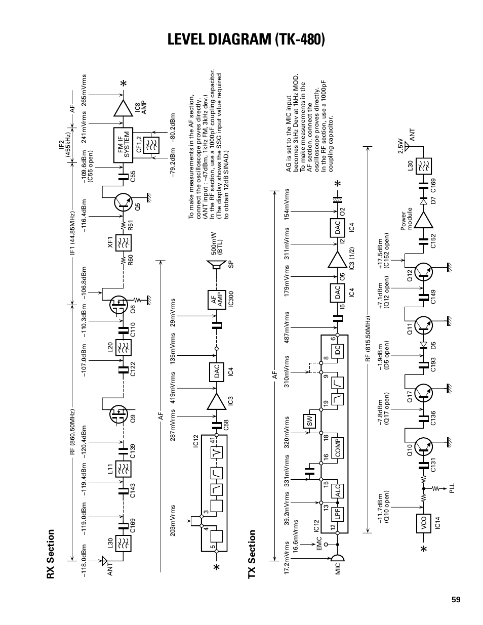 Level diagram, Tk-480, Level diagram (tk-480) | Kenwood TK-480 User Manual | Page 50 / 55