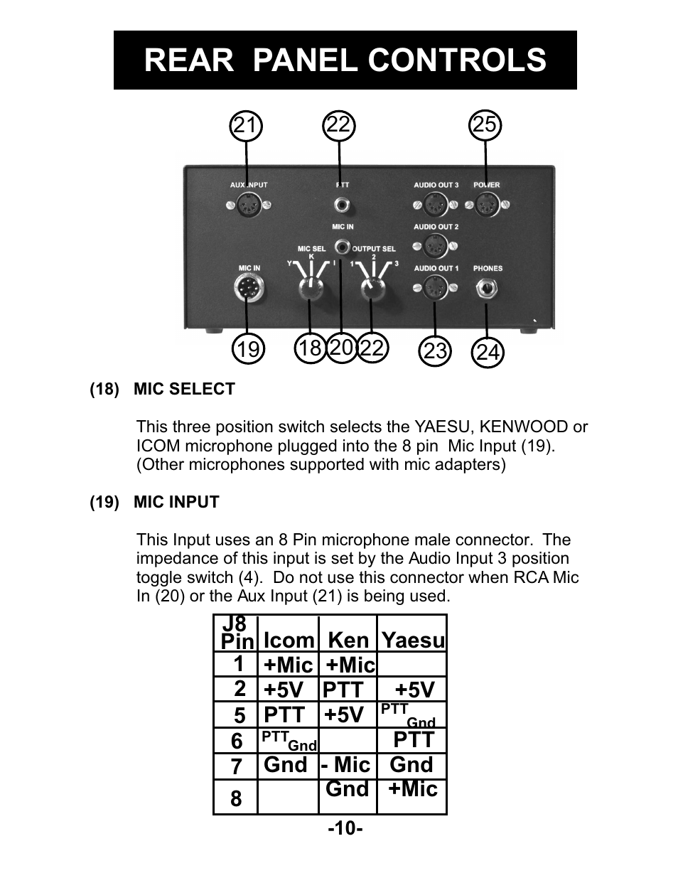 Rear panel controls | Kenwood AUDIO PROCESSOR User Manual | Page 10 / 21