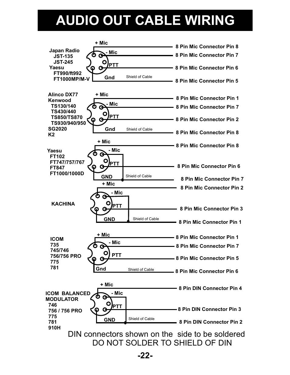 Audio out cable wiring | Kenwood AUDIO PROCESSOR User Manual | Page 19 / 21