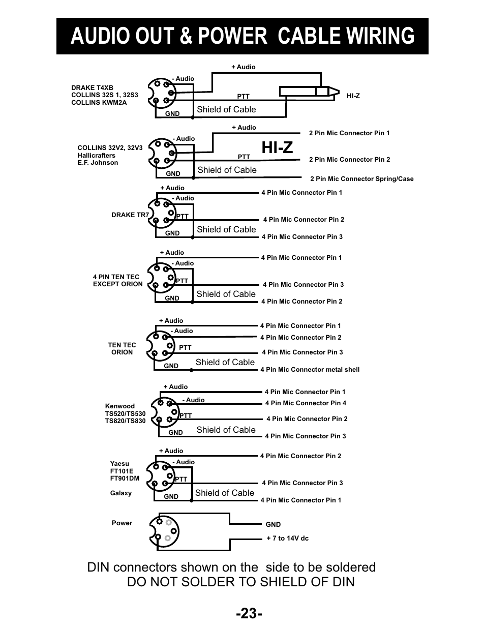 Audio out & power cable wiring, Hi-z | Kenwood AUDIO PROCESSOR User Manual | Page 20 / 21