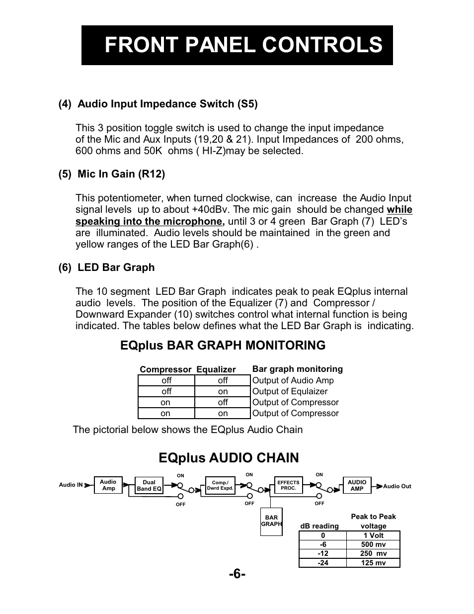 Front panel controls, Eqplus audio chain, Eqplus bar graph monitoring | 4) audio input impedance switch (s5), 5) mic in gain (r12), 6) led bar graph | Kenwood AUDIO PROCESSOR User Manual | Page 6 / 21