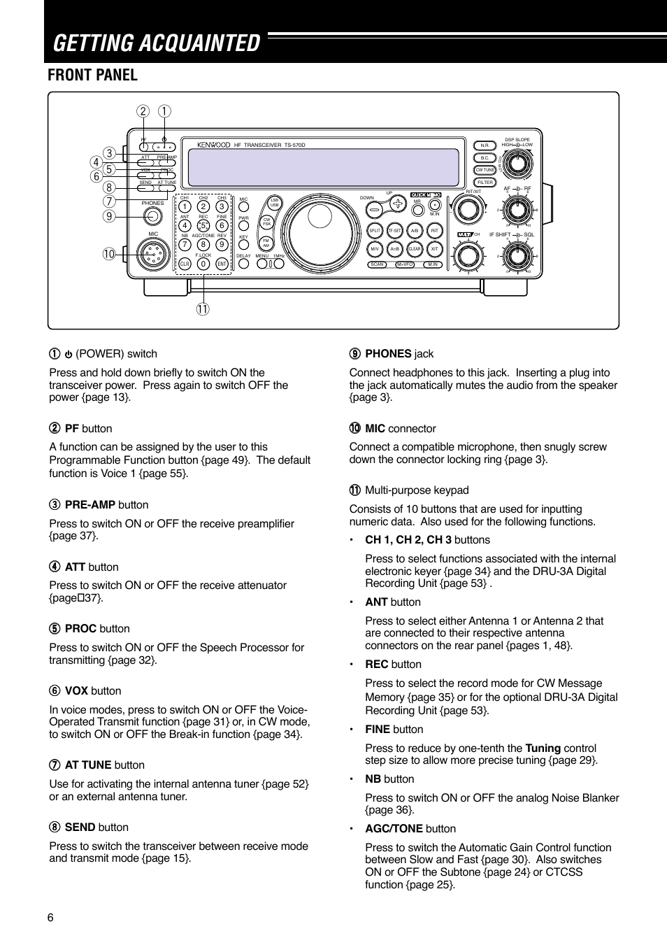 Getting acquainted, Front panel | Kenwood TS-570S TS-570D User Manual | Page 12 / 89