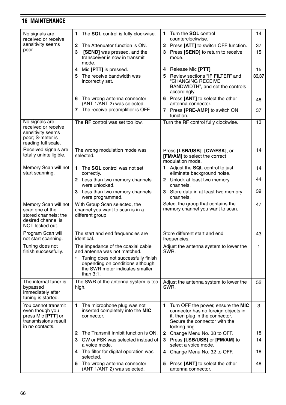 Kenwood TS-570S TS-570D User Manual | Page 72 / 89