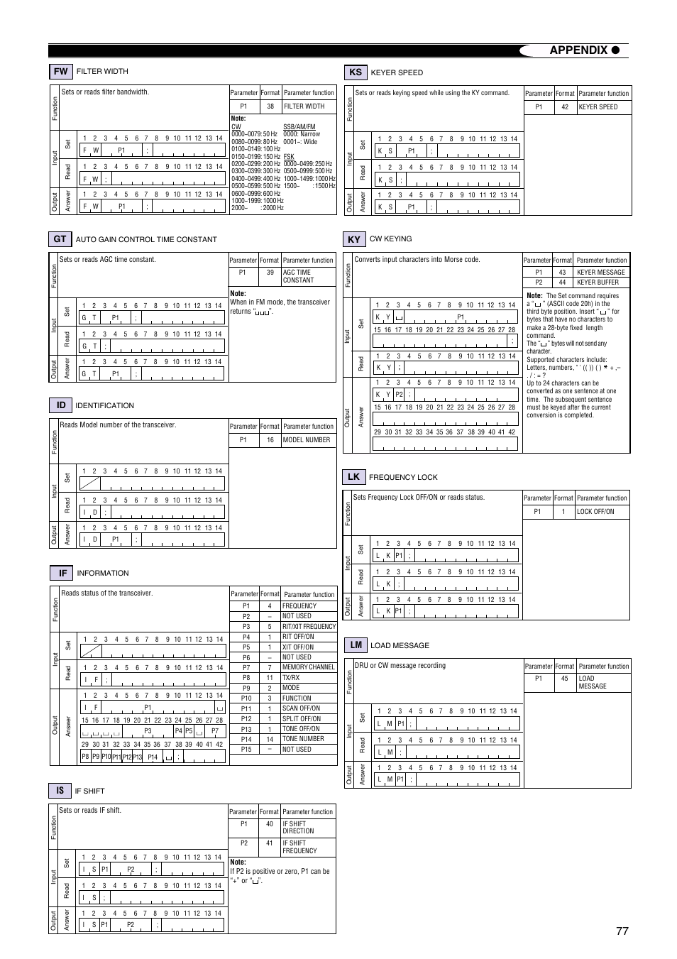 77 appendix | Kenwood TS-570S TS-570D User Manual | Page 83 / 89