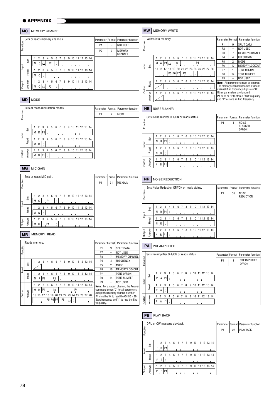 78 ● appendix | Kenwood TS-570S TS-570D User Manual | Page 84 / 89