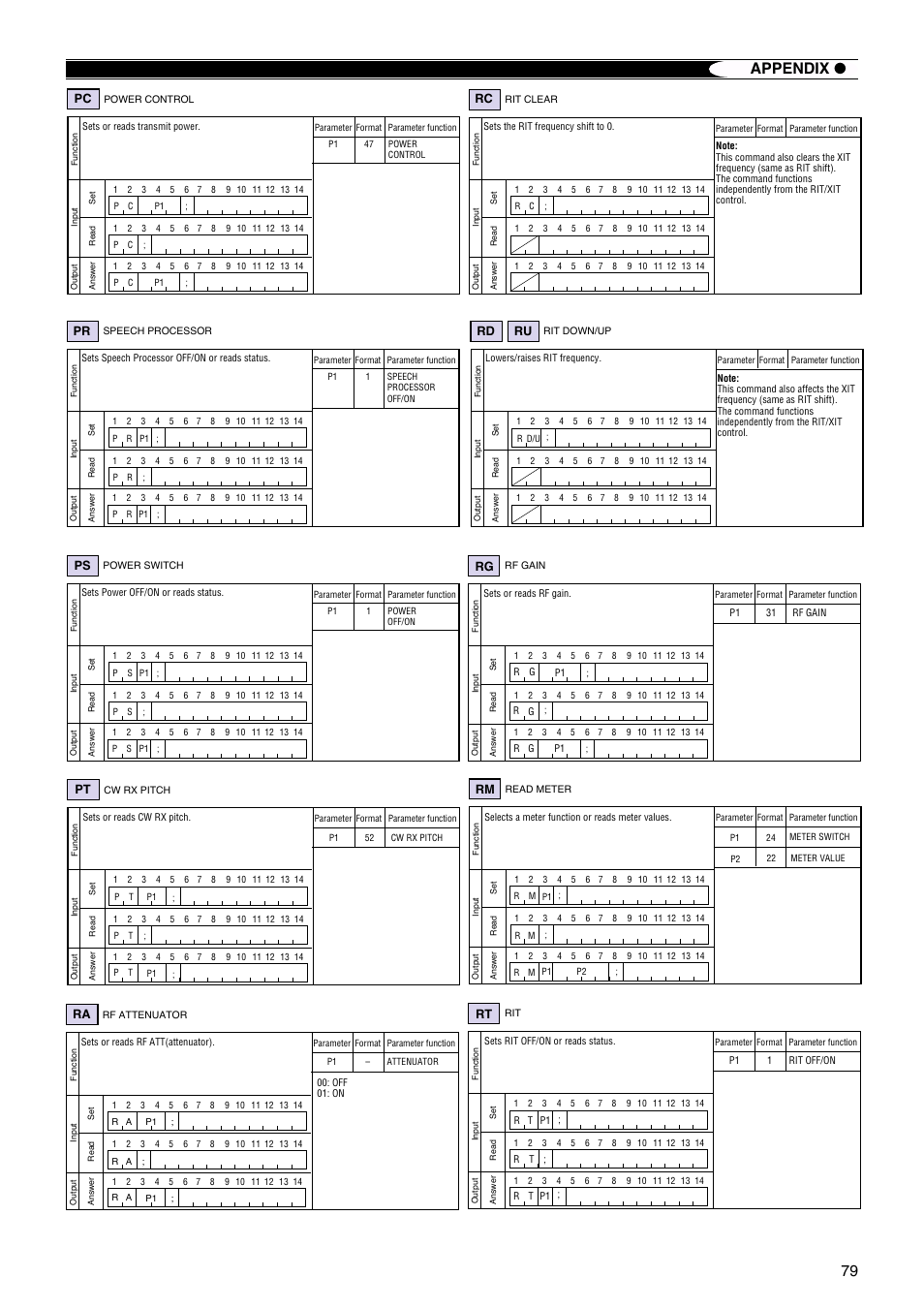 79 appendix | Kenwood TS-570S TS-570D User Manual | Page 85 / 89