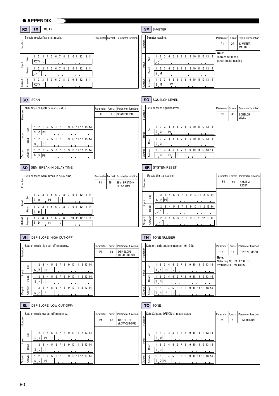 80 ● appendix | Kenwood TS-570S TS-570D User Manual | Page 86 / 89