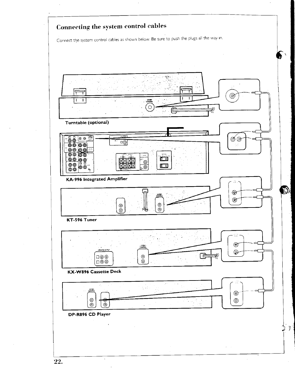 Connecting the system control cables | Kenwood SPECTRUM 1050 AV User Manual | Page 22 / 28