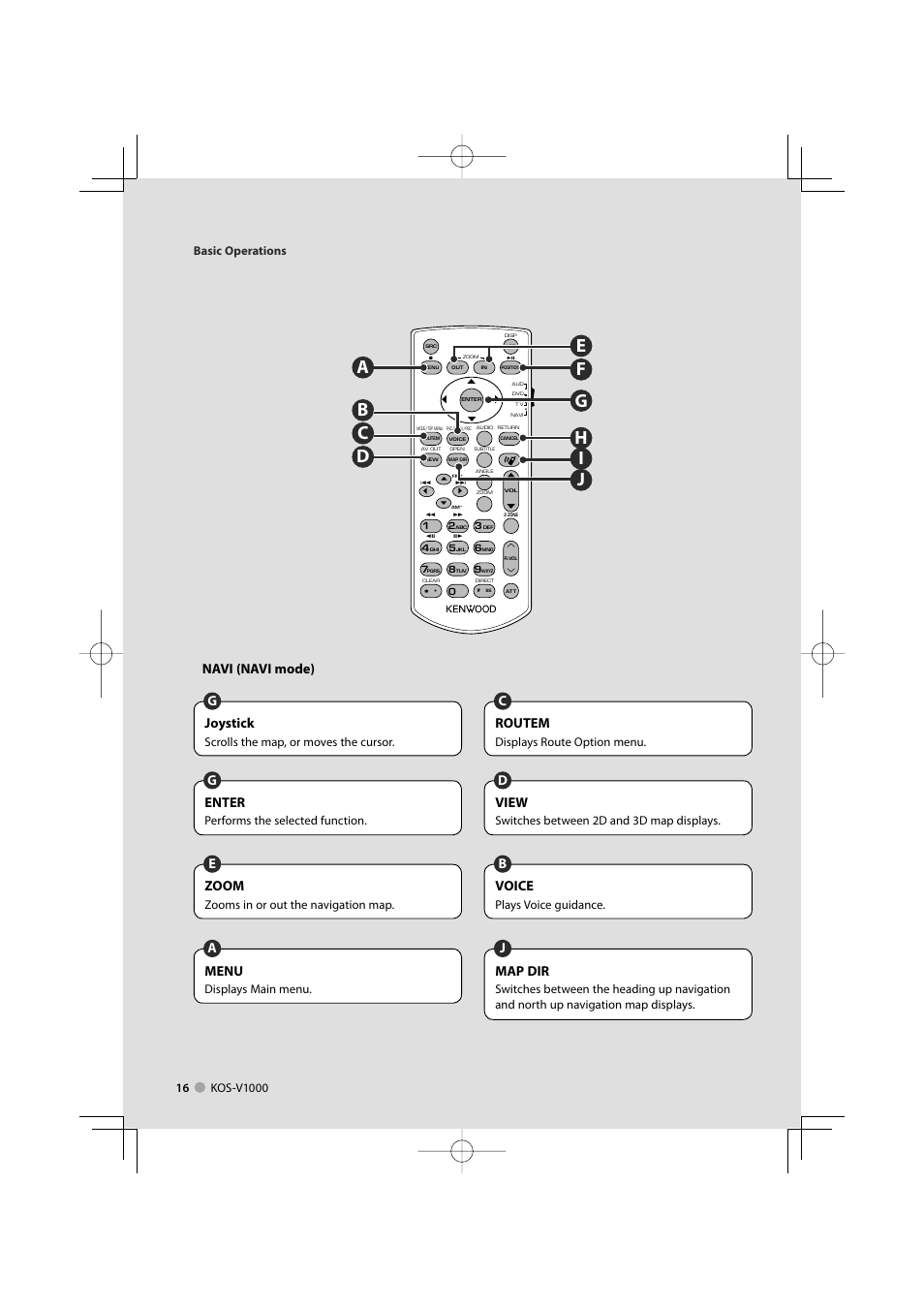 Navi (navi mode), Routem, Cjoystick | Gview, Denter, Gvoice, Bzoom, Emap dir, Jmenu, Displays route option menu | Kenwood KOS-V1000 User Manual | Page 16 / 92