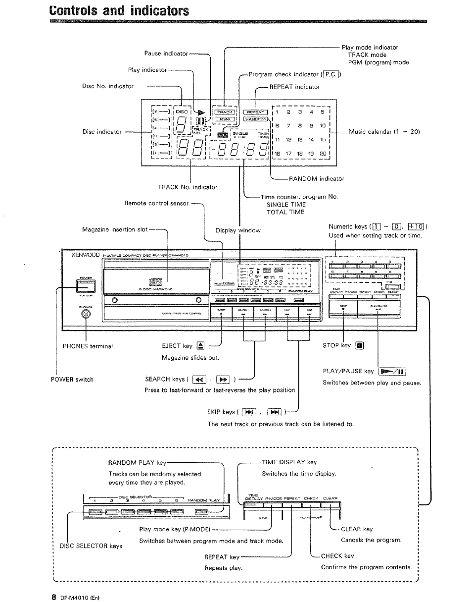 Controls and ¡ocficators | Kenwood DP-M4010 User Manual | Page 8 / 20