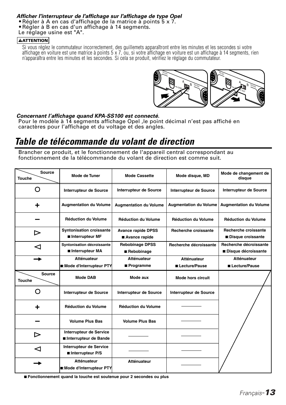 Table de télécommande du volant de direction, Français | Kenwood KPA-SD100 User Manual | Page 13 / 44