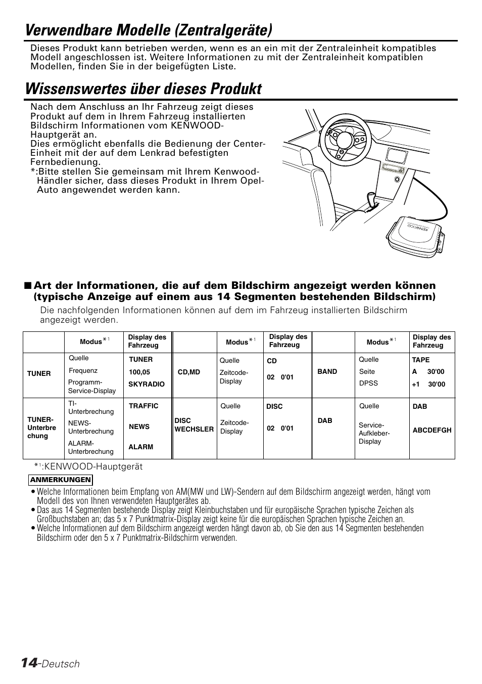 German, Verwendbare modelle (zentralgeräte), Wissenswertes über dieses produkt | Deutsch | Kenwood KPA-SD100 User Manual | Page 14 / 44