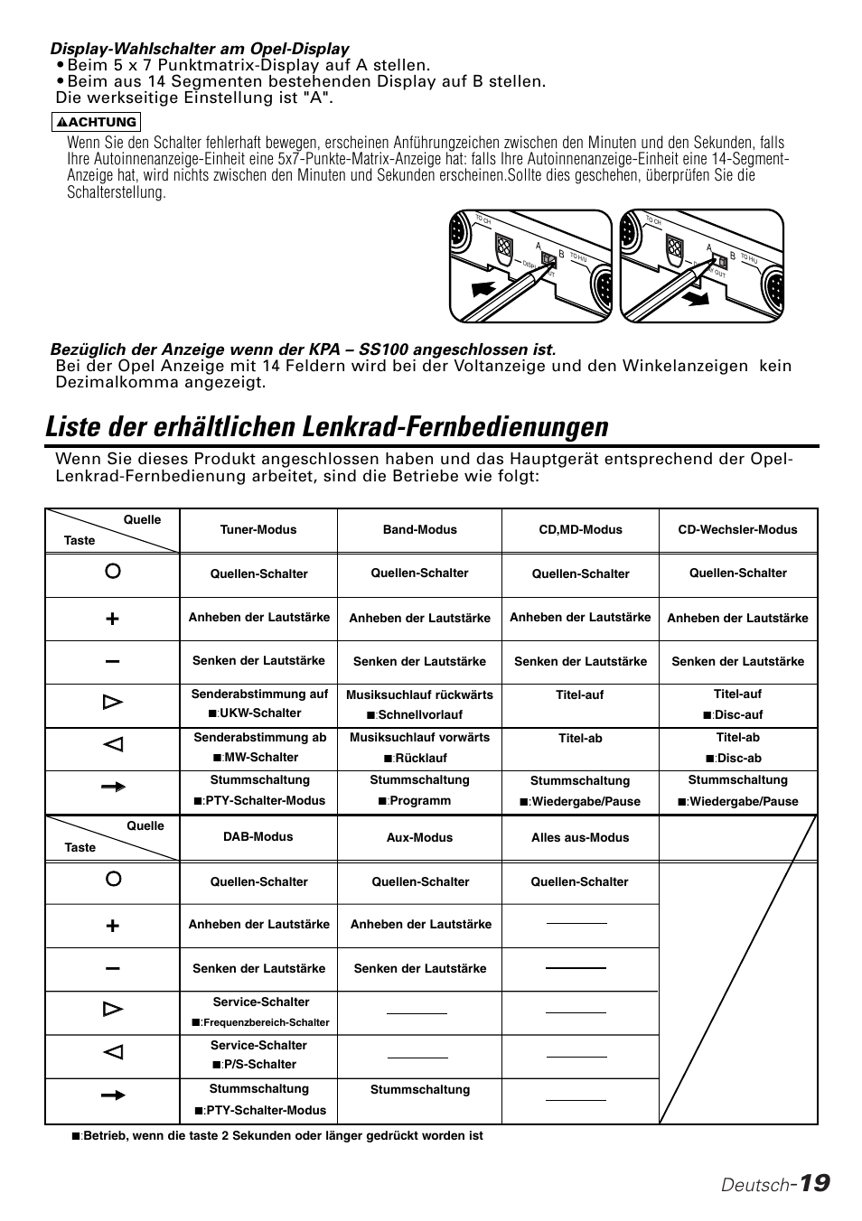 Liste der erhältlichen lenkrad-fernbedienungen, Deutsch | Kenwood KPA-SD100 User Manual | Page 19 / 44