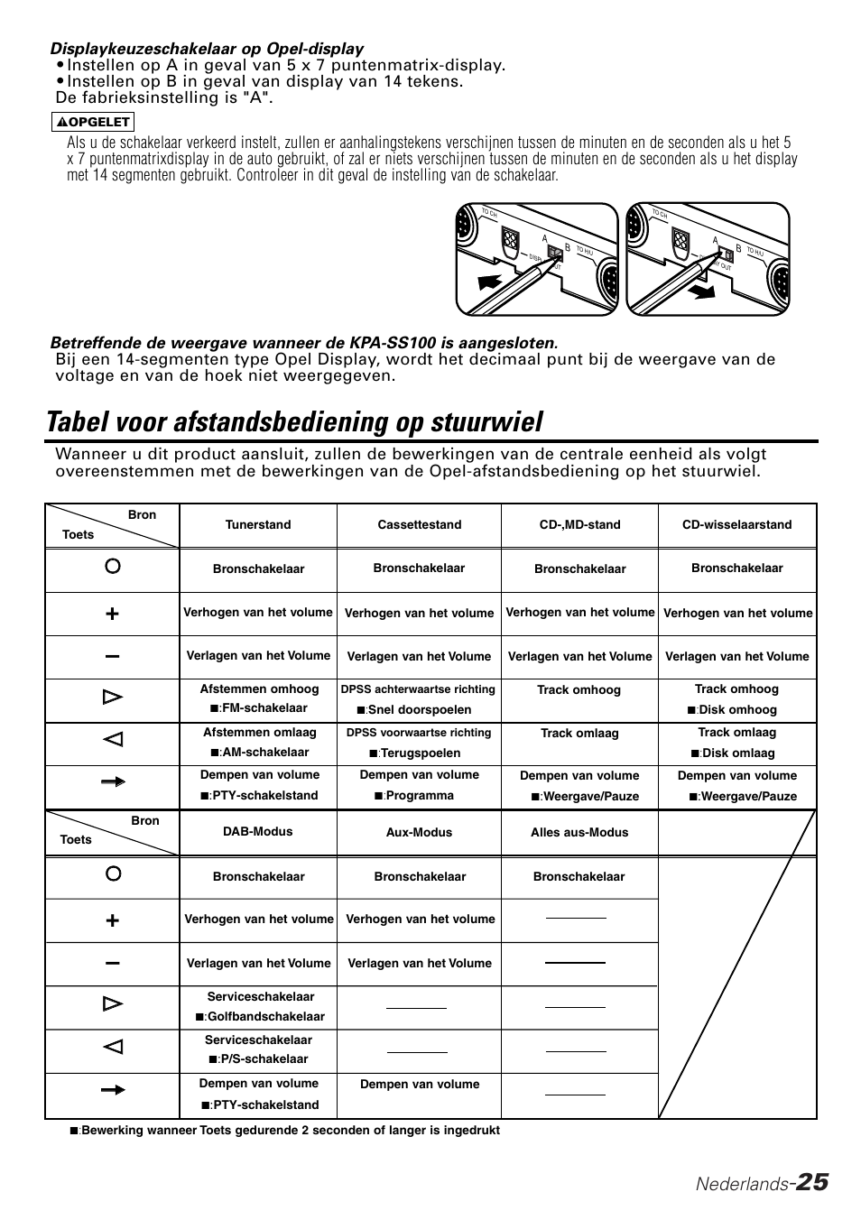 Tabel voor afstandsbediening op stuurwiel, Nederlands | Kenwood KPA-SD100 User Manual | Page 25 / 44