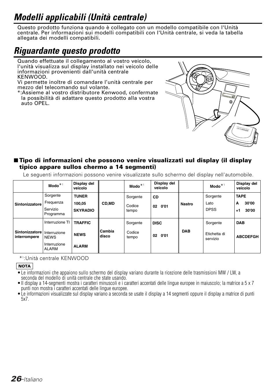 Italian, Modelli applicabili (unità centrale), Riguardante questo prodotto | Italiano | Kenwood KPA-SD100 User Manual | Page 26 / 44