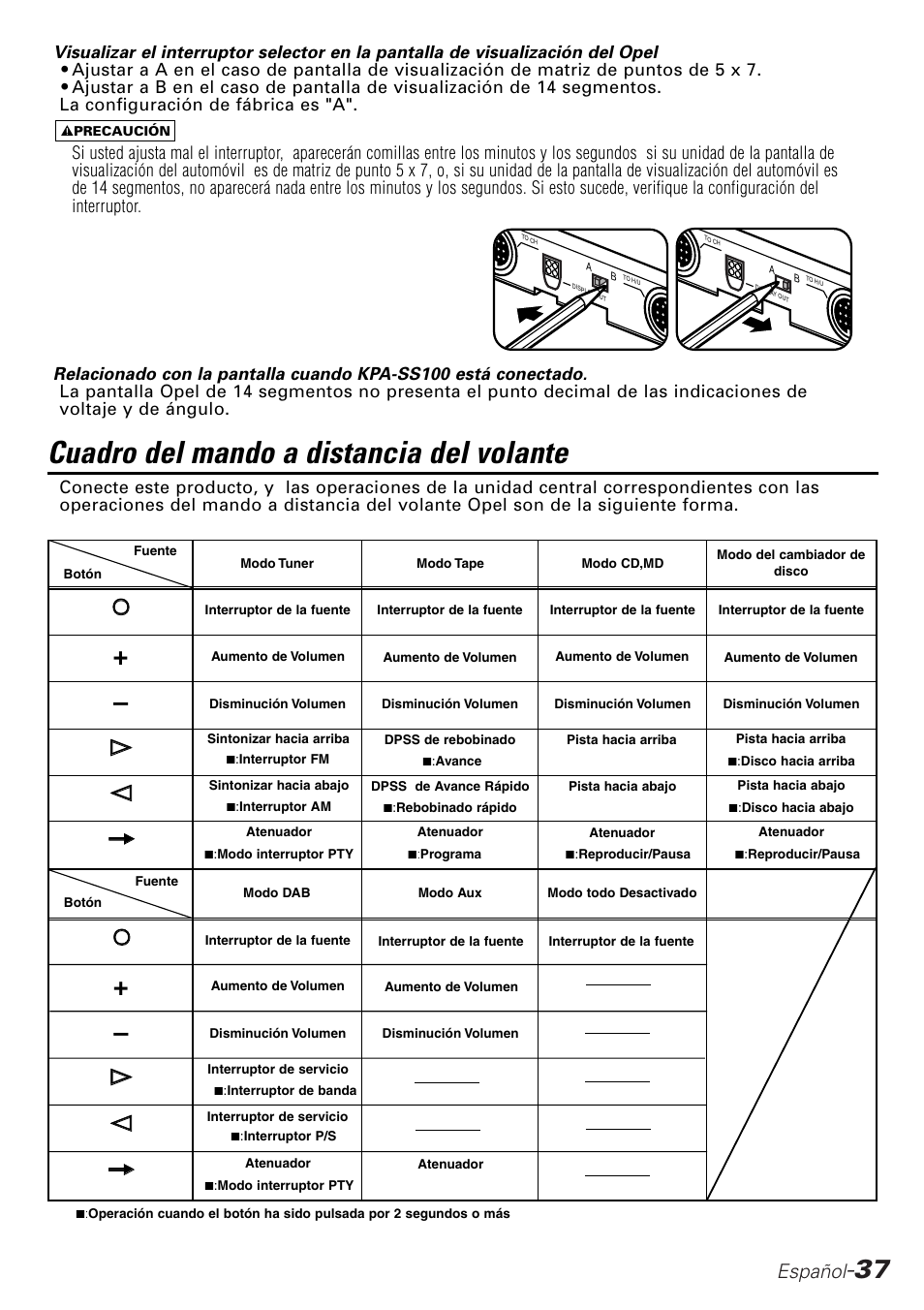 Cuadro del mando a distancia del volante, Español | Kenwood KPA-SD100 User Manual | Page 37 / 44