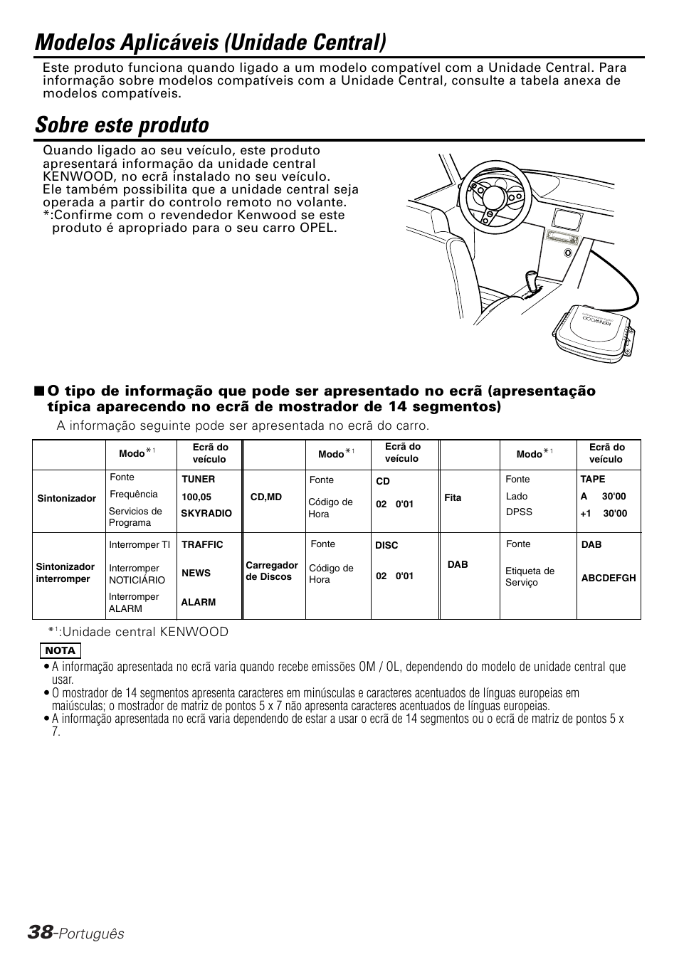 Portugal, Modelos aplicáveis (unidade central), Sobre este produto | Português | Kenwood KPA-SD100 User Manual | Page 38 / 44