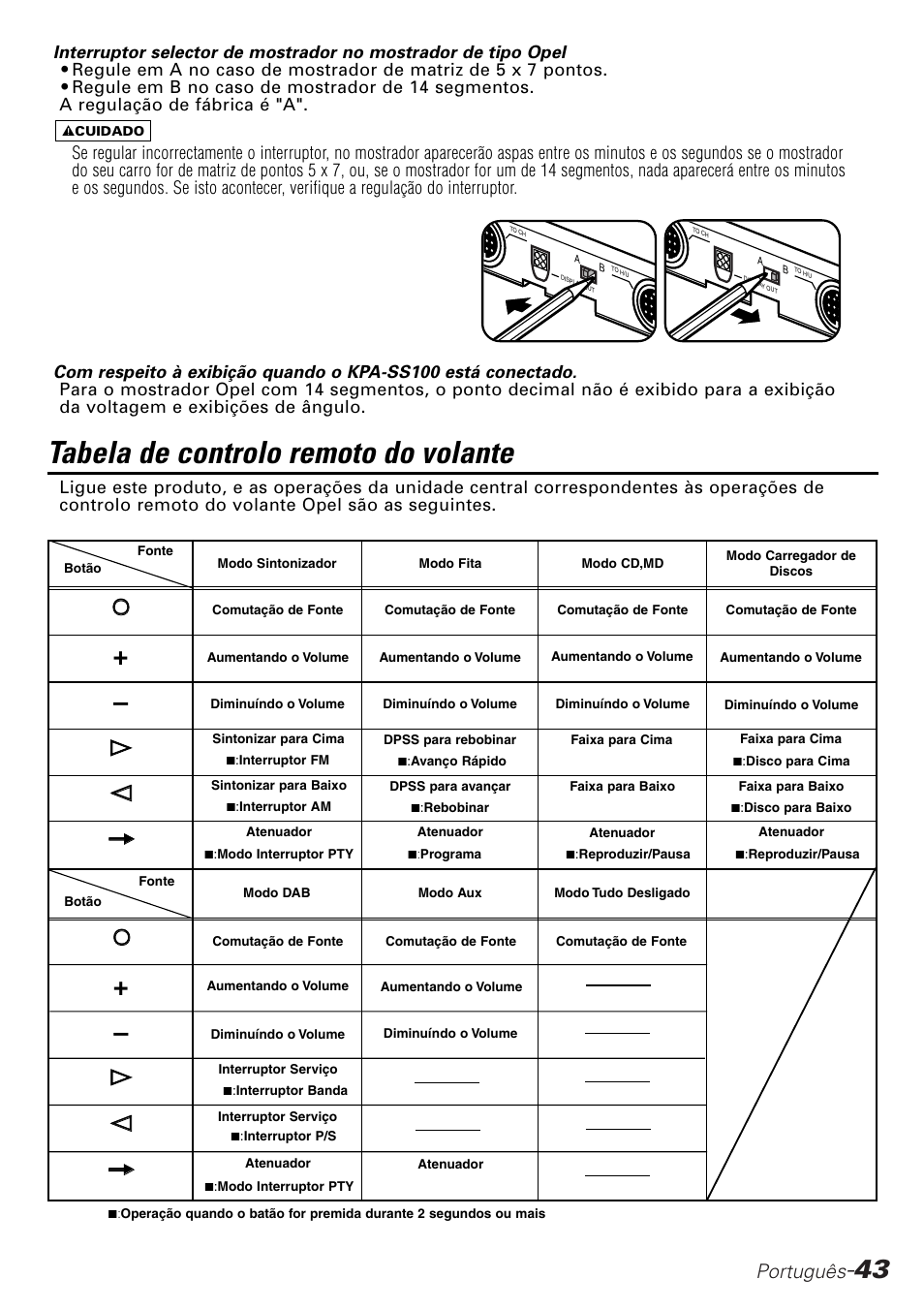 Tabela de controlo remoto do volante, Português | Kenwood KPA-SD100 User Manual | Page 43 / 44