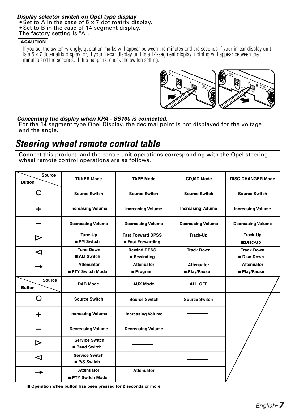 Steering wheel remote control table, English | Kenwood KPA-SD100 User Manual | Page 7 / 44