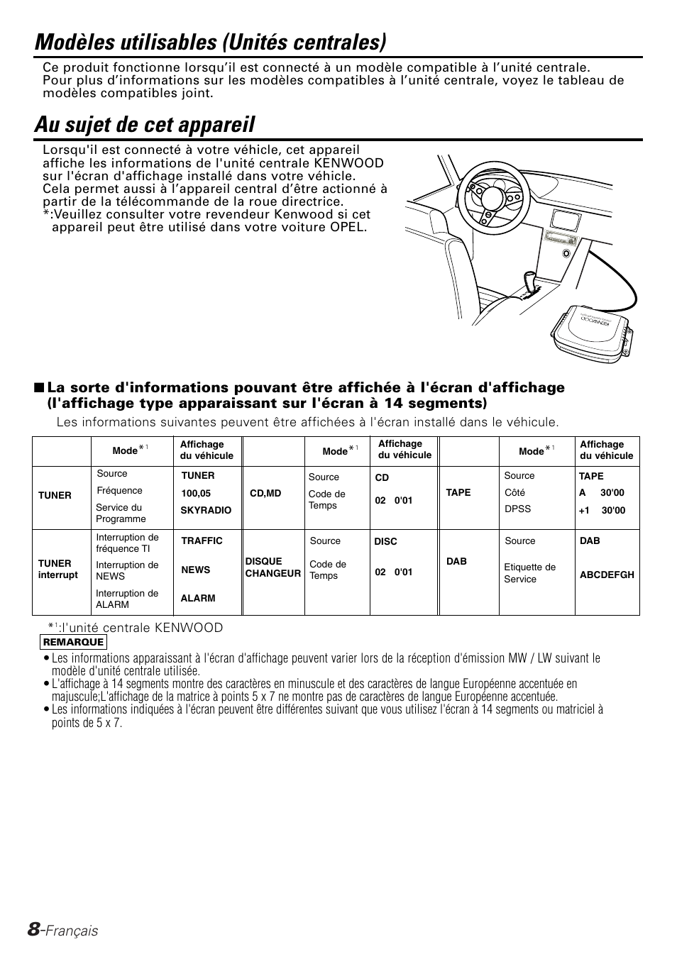 French, Modèles utilisables (unités centrales), Au sujet de cet appareil | Français | Kenwood KPA-SD100 User Manual | Page 8 / 44