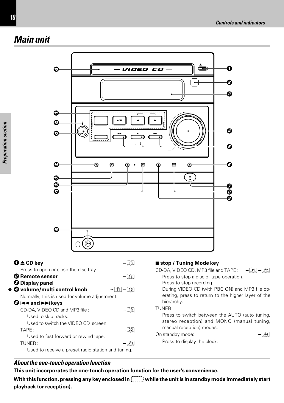 Main unit, About the one-touch operation function, Controls and indicators | Kenwood HM-353V User Manual | Page 10 / 56