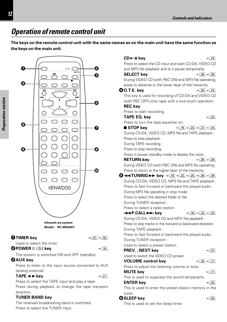 Operation of remote control unit, Controls and indicators, Timer key up | Power ( ) key, Aux key, Tape 2 3 key, Tuner band key, Select key ﬂ, O.t.e. key, Rec key | Kenwood HM-353V User Manual | Page 12 / 56