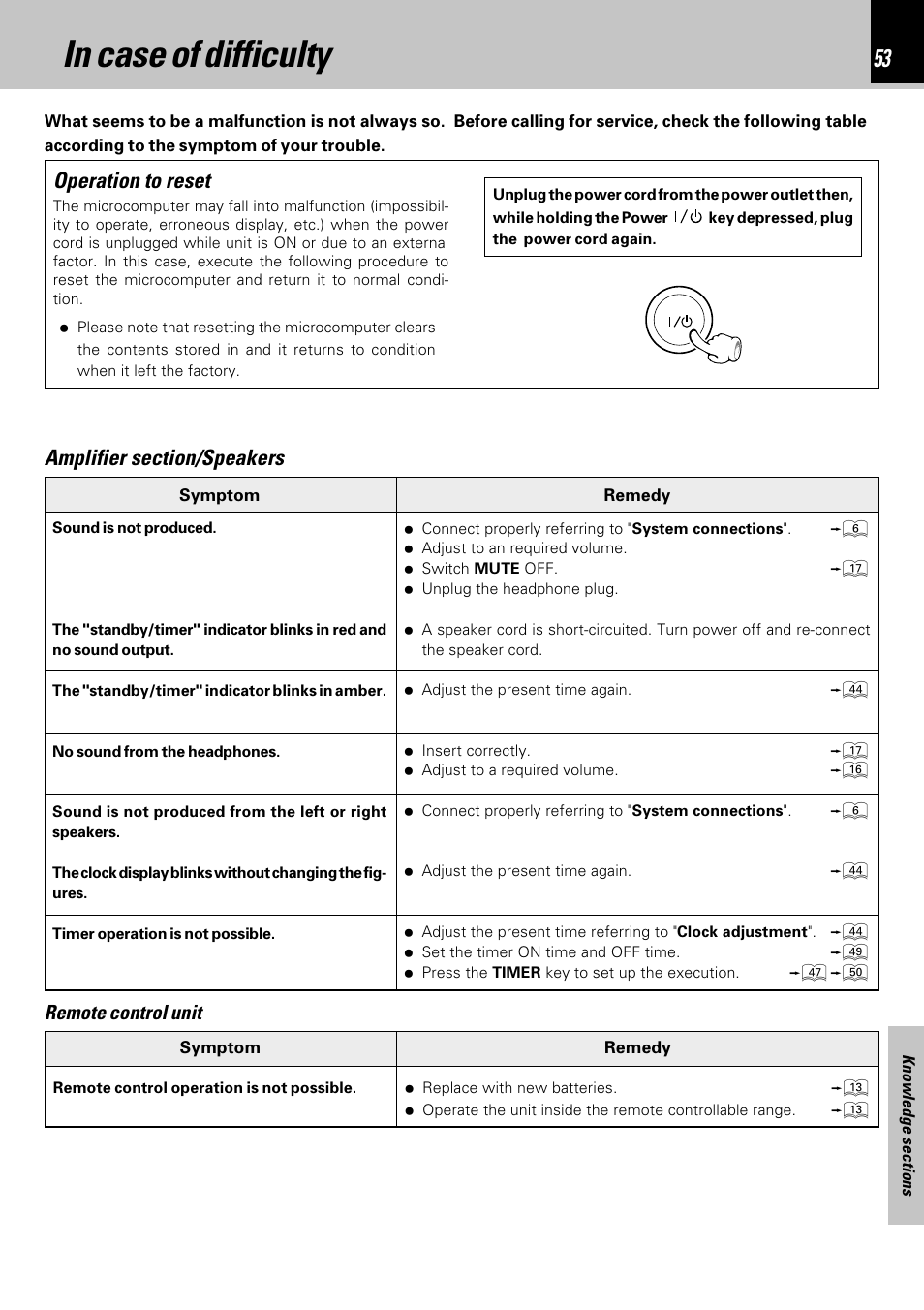 In case of difficulty, Operation to reset, Remote control unit | Kenwood HM-353V User Manual | Page 53 / 56