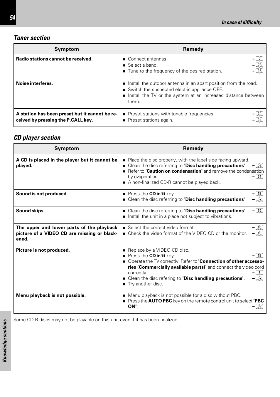 Kenwood HM-353V User Manual | Page 54 / 56