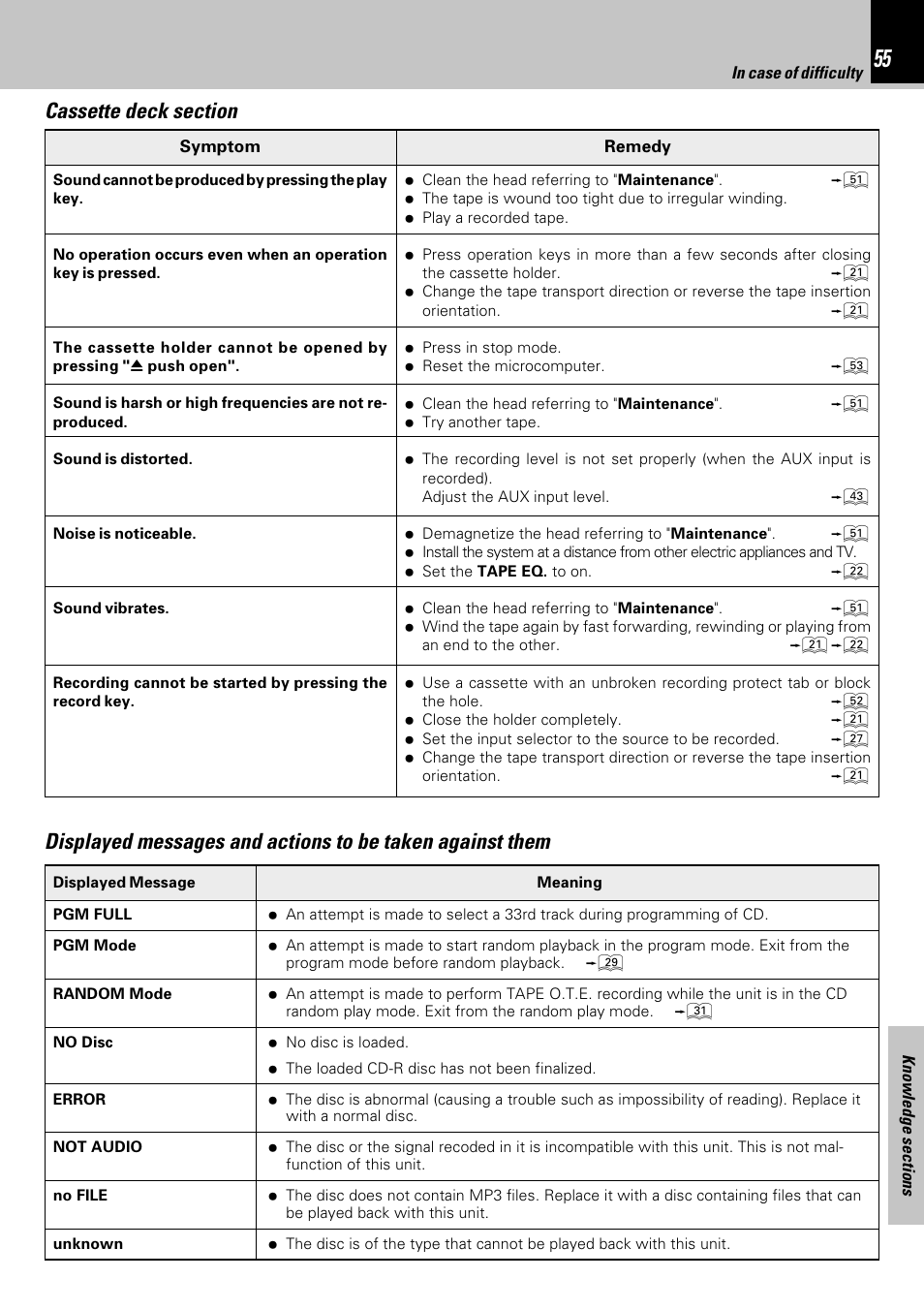 Kenwood HM-353V User Manual | Page 55 / 56