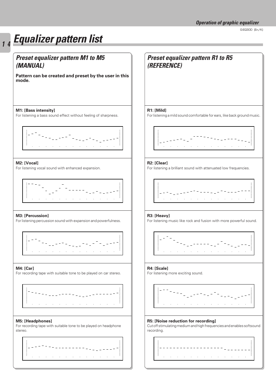 Equalizer pattern list, Preset equalizer pattern m1 to m5 (manual), Preset equalizer pattern r1 to r5 (reference) | Operation of graphic equalizer, M1: [bass intensity, M2: [vocal, M3: [percussion, M4: [car, M5: [headphones, R1: [mild | Kenwood G-EQ300 User Manual | Page 14 / 28