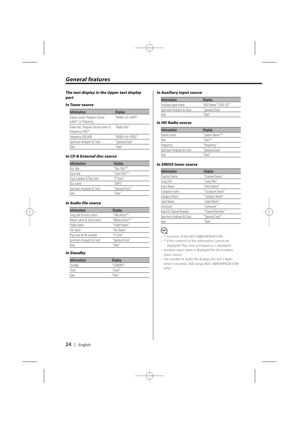 General features | Kenwood KDC-MP628 User Manual | Page 24 / 64