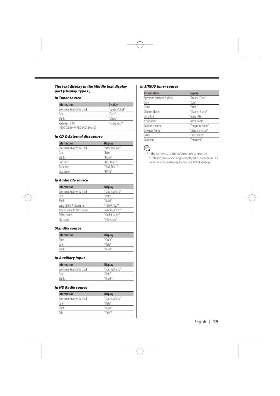 Kenwood KDC-MP628 User Manual | Page 25 / 64