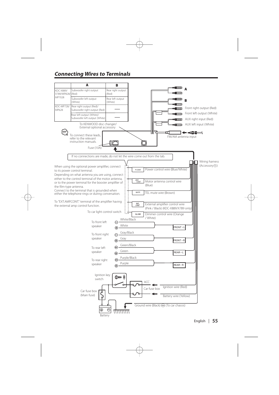 Connecting wires to terminals | Kenwood KDC-MP628 User Manual | Page 55 / 64