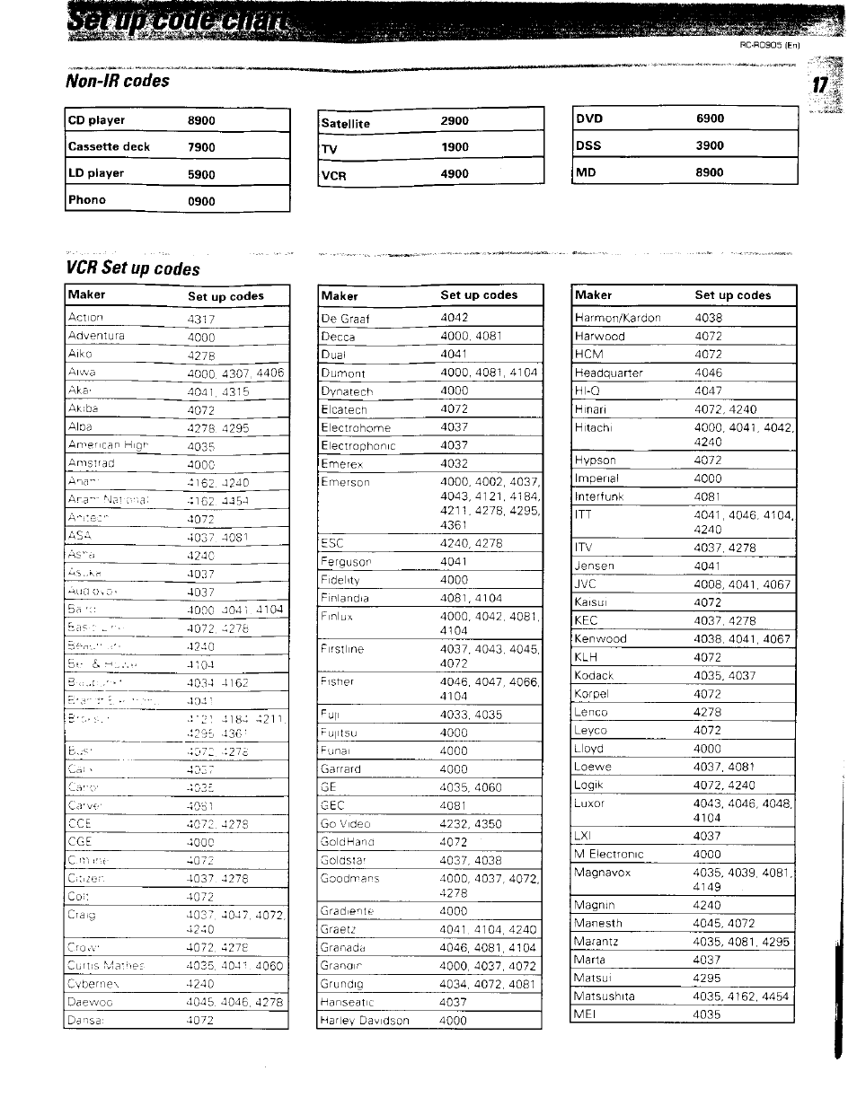 Vcr set up codes, Vv a, Non-ir codes | Kenwood RC-R0905 User Manual | Page 17 / 27