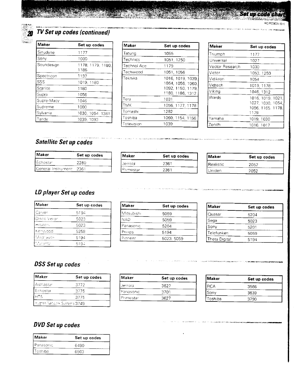 Щ tv set up codes (continued), Sateilite set up codes, Ld player set up codes | Dss set up codes, Dvd set up codes, Ld player set up codes dss set up codes | Kenwood RC-R0905 User Manual | Page 20 / 27